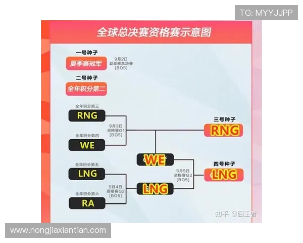 lpl积分榜世界赛积分_LPL世界赛积分规则是什么？冒泡赛怎么晋级？